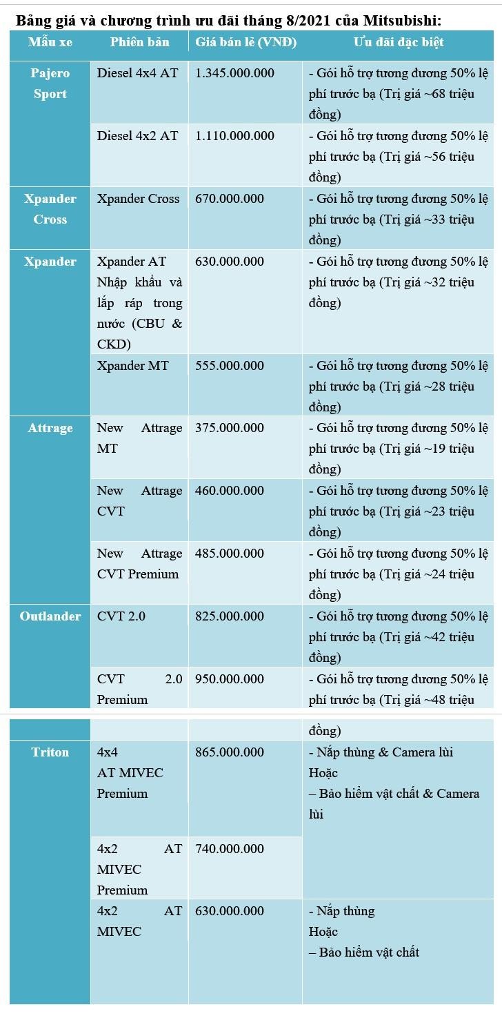 Mitsubishi Motors Việt Nam triển khai chương trình ưu đãi cho tất cả dòng xe trong tháng 8/2021 ảnh 1