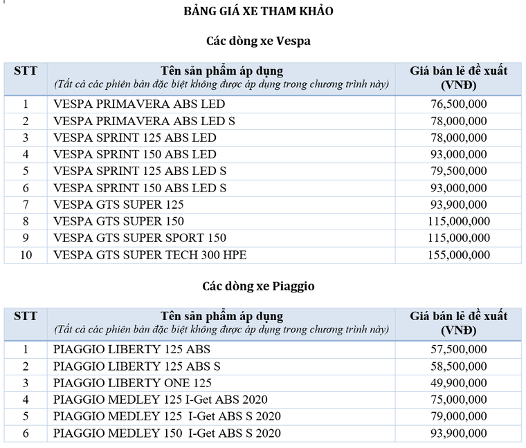Piaggio Việt Nam thông báo chương trình khuyến mại lớn 'Đặt cọc online, nhận ngay ưu đãi' ảnh 9