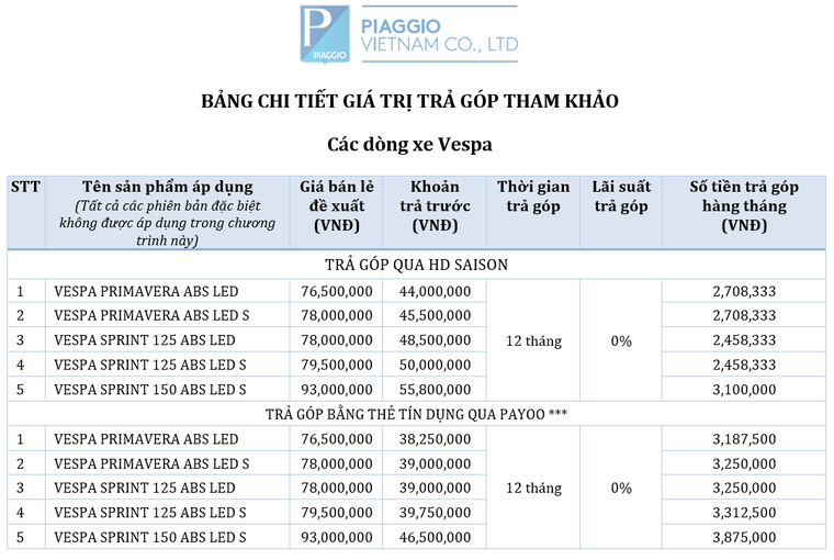 Piaggio Việt Nam thông báo chương trình khuyến mại lớn 'Đặt cọc online, nhận ngay ưu đãi' ảnh 10