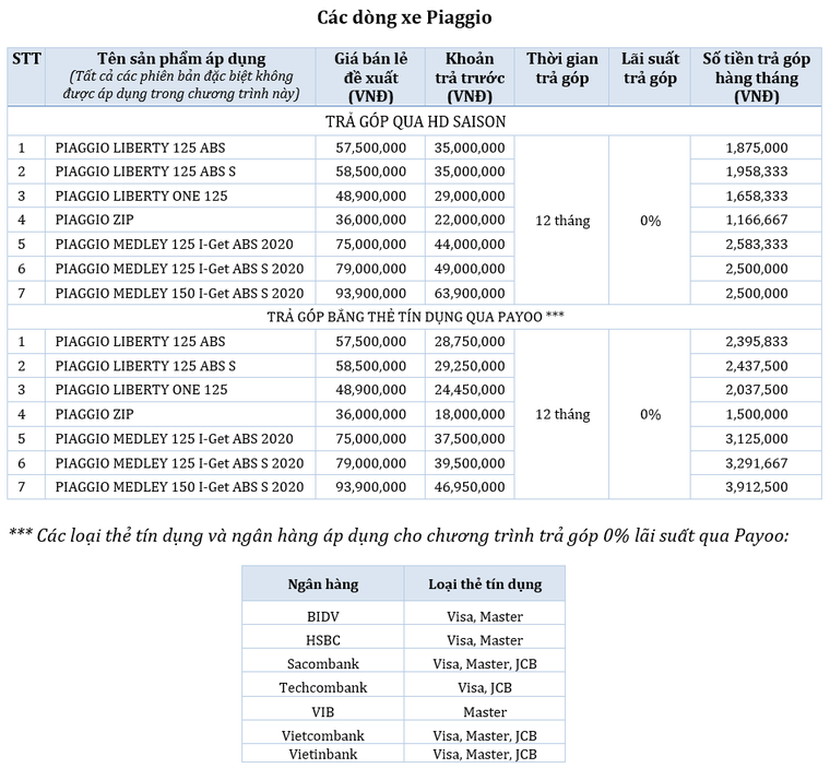 Piaggio Việt Nam thông báo chương trình khuyến mại lớn 'Đặt cọc online, nhận ngay ưu đãi' ảnh 11