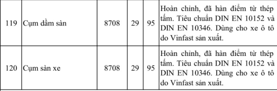 Vinfast tự sản xuất được những linh kiện gì? ảnh 3