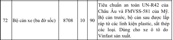 Vinfast tự sản xuất được những linh kiện gì? ảnh 1