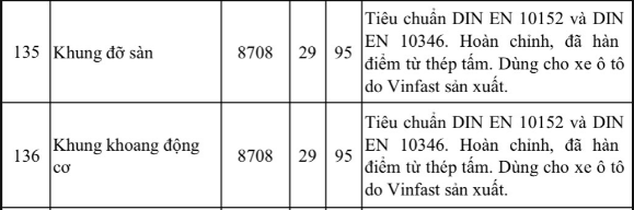 Vinfast tự sản xuất được những linh kiện gì? ảnh 5
