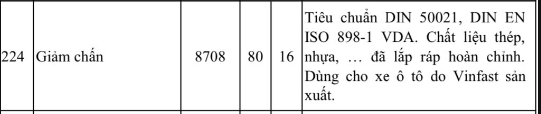 Vinfast tự sản xuất được những linh kiện gì? ảnh 9