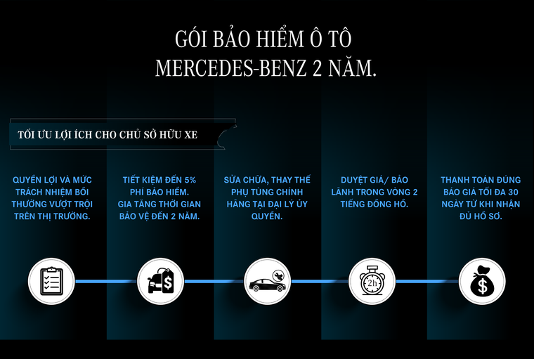Nhiều đặc quyền dành riêng cho chủ sở hữu xe Mercedes-Benz với gói bảo hiểm 2 năm ảnh 1