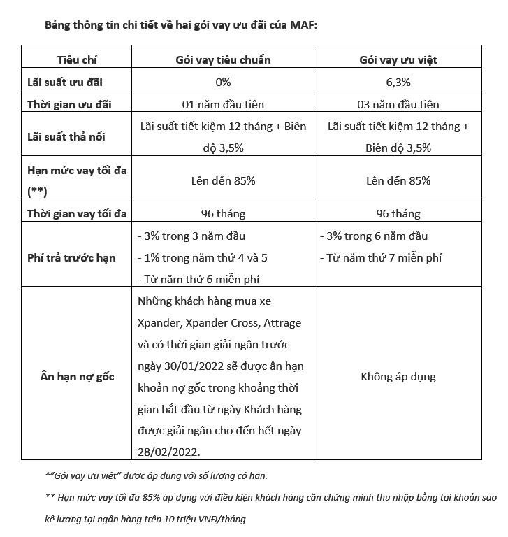 Mitsubishi Motors Việt Nam giới thiệu dịch vụ hỗ trợ tài chính dành cho khách hàng mua xe ảnh 2