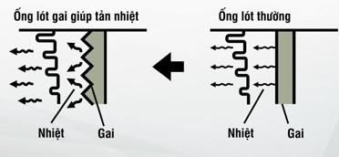 Yamaha ra mắt Sirius Fi hoàn toàn mới – “Nâng tầm phong cách sống” ảnh 4