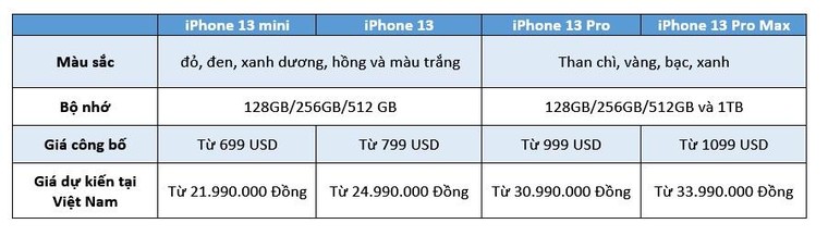 Apple ra mắt dòng iPhone 13, phiên bản ‘facelift’ của iPhone 12? ảnh 6