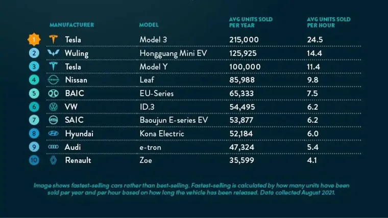 Top 10 mẫu xe điện bán chạy nhất thế giới ảnh 3