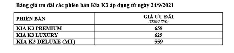 KIA K3 ra mắt tại Việt Nam - Phong cách sống thông minh ảnh 17