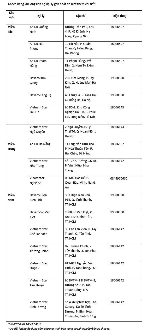 Mercedes-Benz Việt Nam giới thiệu chương trình ưu đãi The Secret Box ảnh 5