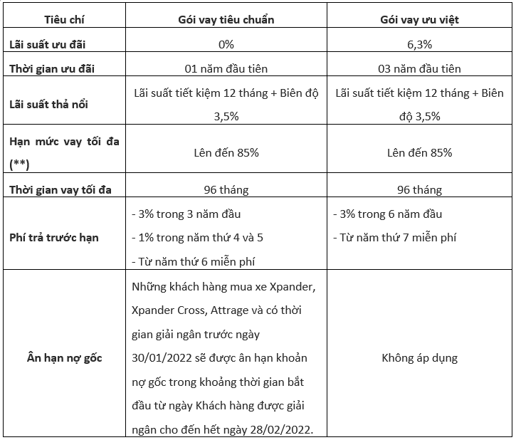 Mitsubishi tung nhiều ưu đãi hấp dẫn trong tháng 10 ảnh 6
