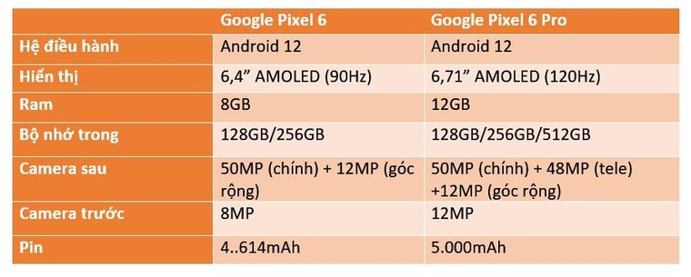 Google Pixel 6 series sẽ ra mắt vào ngày 19/10, thông số kỹ thuật, giá bán ảnh 4