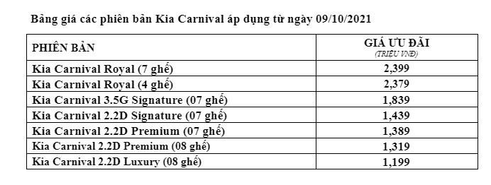 Kia Carnival chính thức ra mắt, 7 phiên bản, giá bán từ 1,199 tỷ Đồng ảnh 12