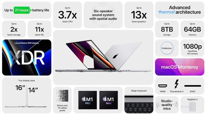Apple ra mắt Macbook Pro mới với màn hình “tai thỏ”, giá từ 1.999 USD ảnh 5