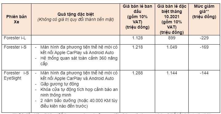 Subaru Việt Nam tặng bổ sung 2 năm bảo dưỡng miễn phí cho khách hàng mua xe trong tháng 10.2021 ảnh 3
