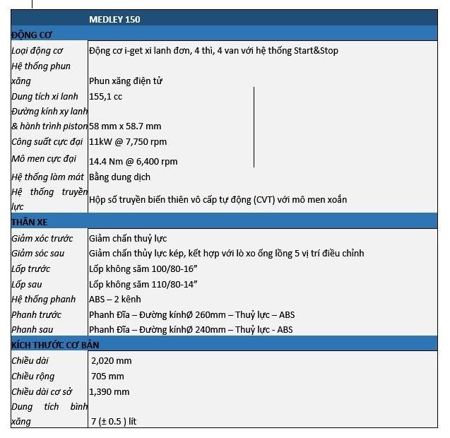 Piaggio Việt Nam ra mắt Piaggio Medly S 150cc phiên bản đặc biệt ảnh 4