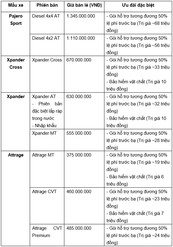 Mitsubishi Motors Việt Nam triển khai dịch vụ tài chính MAF và chương trình ưu đãi tháng 11 ảnh 2