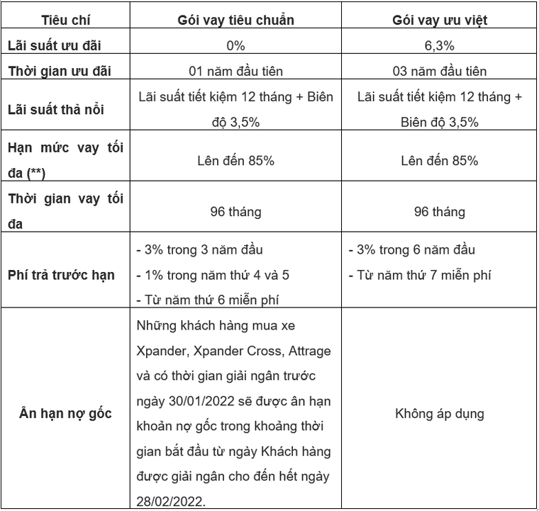 Mitsubishi Motors Việt Nam triển khai dịch vụ tài chính MAF và chương trình ưu đãi tháng 11 ảnh 5