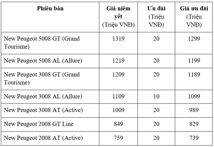 Thaco chính thức giới thiệu New Peugeot 5008 - hoàn thiện bộ 3 SUV Peugeot thế hệ mới ảnh 13