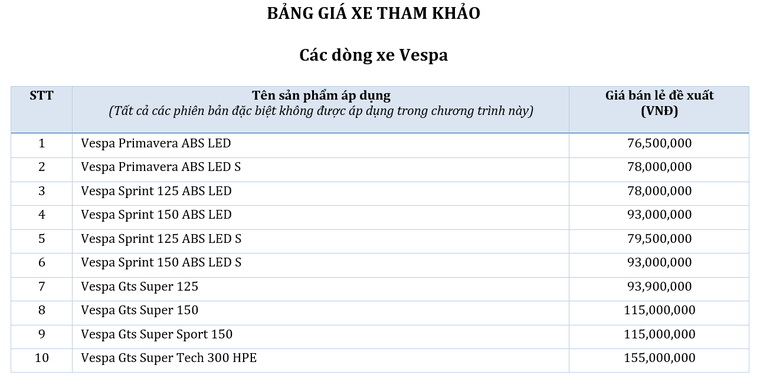 Piaggio Việt Nam thông báo chương trình khuyến mãi cuối năm 'Quà tặng kỳ diệu' ảnh 1