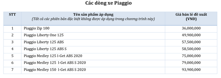 Piaggio Việt Nam thông báo chương trình khuyến mãi cuối năm 'Quà tặng kỳ diệu' ảnh 2
