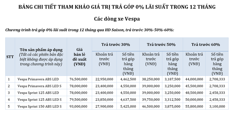 Piaggio Việt Nam thông báo chương trình khuyến mãi cuối năm 'Quà tặng kỳ diệu' ảnh 3