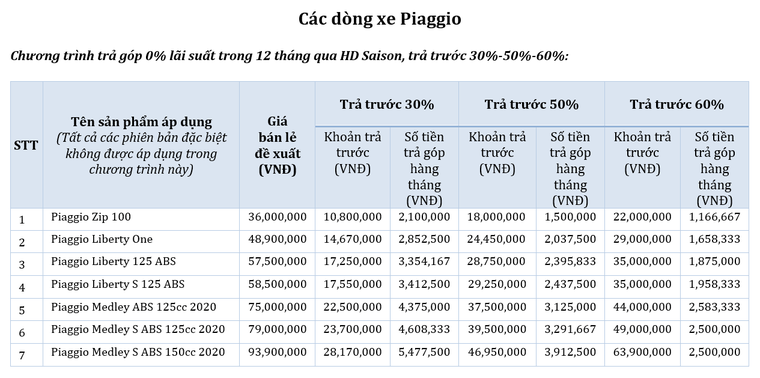 Piaggio Việt Nam thông báo chương trình khuyến mãi cuối năm 'Quà tặng kỳ diệu' ảnh 5