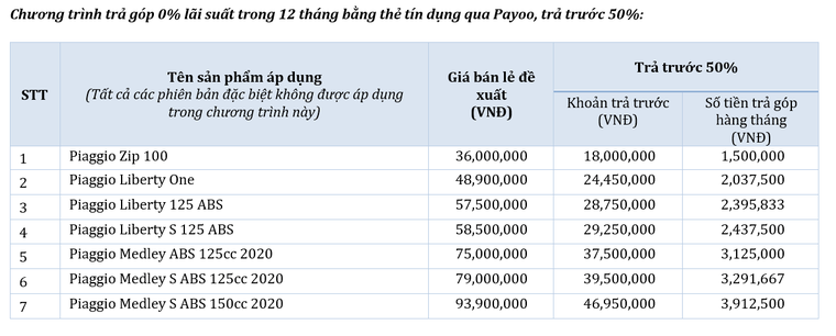 Piaggio Việt Nam thông báo chương trình khuyến mãi cuối năm 'Quà tặng kỳ diệu' ảnh 6