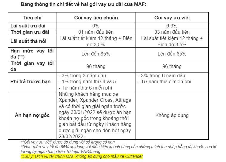 Chương trình ưu đãi đặc biệt của Mitsubishi trong tháng 12 và dịch vụ tài chính MAF ảnh 7