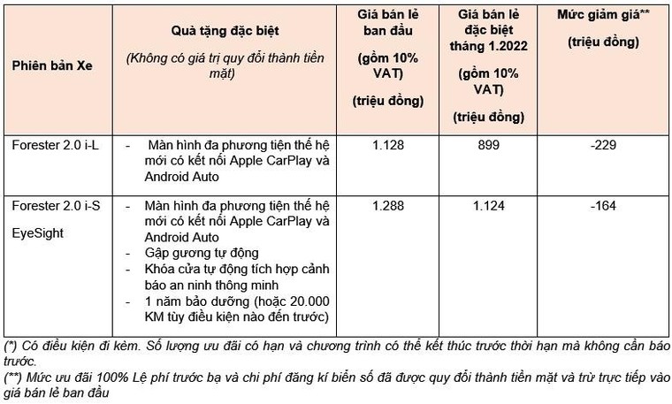 Motor Image Việt Nam hỗ trợ 100% lệ phí trước bạ cho khách hàng mua xe Subaru Forester ảnh 3
