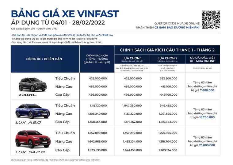Vinfast công bố kết quả kinh doanh tháng 1/2022 ảnh 1