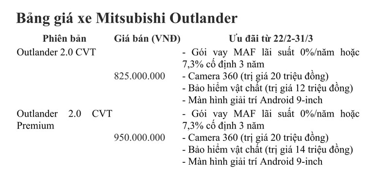 Mitsubishi Outlander nâng cấp 14 điểm, giá không đổi ảnh 10