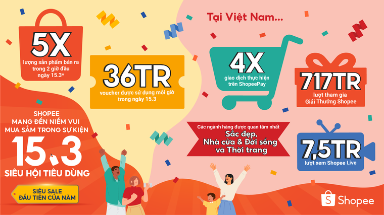 Shopee ghi nhận số lượng đơn hàng trong 2 giờ đầu tiên của ngày 15.3 tăng gấp 5 lần ảnh 1