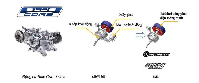 Freego 2022 ra mắt “xứng tầm bản lĩnh, đam mê cực đỉnh” ảnh 2