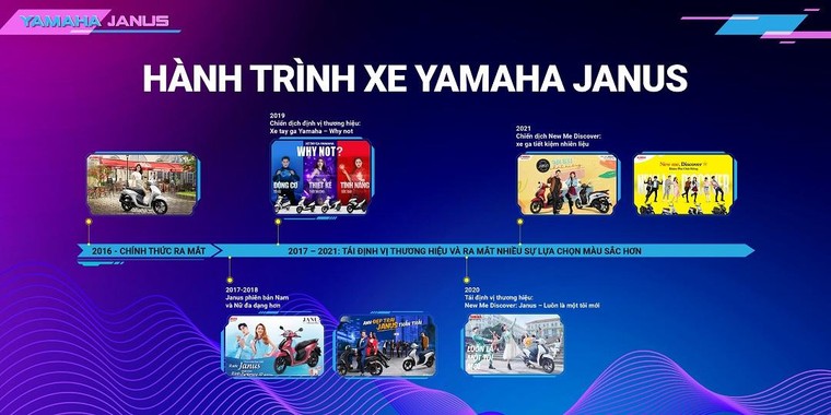 Yamaha Motor Việt Nam chính thức giới thiệu Janus hoàn toàn mới “bật chất J, đẹp – độc – đỉnh” ảnh 1