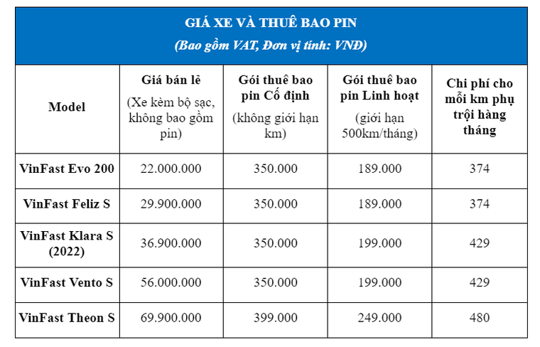 Vinfast ra mắt 5 mẫu xe máy điện có khả năng di chuyển gần 200 km/lần sạc ảnh 5