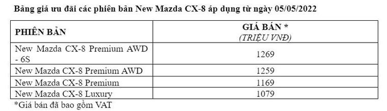 Mazda CX8 chính thức ra mắt tại thị trường Việt Nam, 4 phiên bản giá từ 1,079 tỷ Đồng ảnh 11