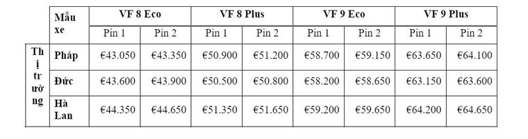 VinFast công bố giá thuê pin VF 8 và VF 9 tại thị trường Châu Âu ảnh 1
