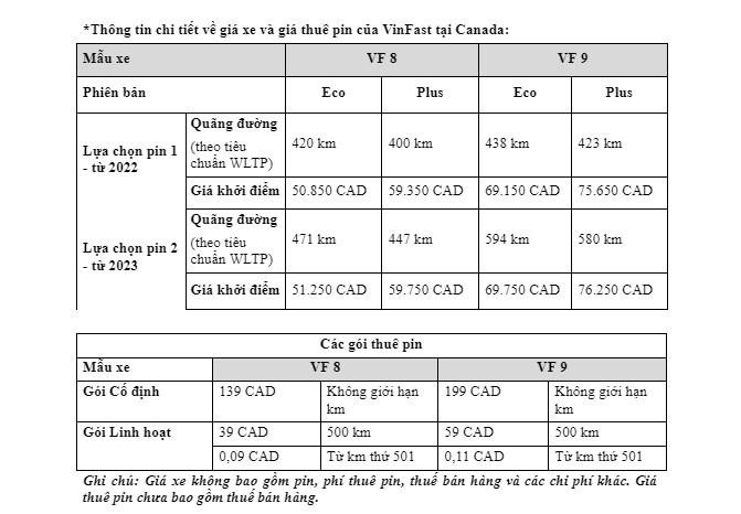 Vinfast Canada công bố giá thuê pin cho VF 8 và VF 9 ảnh 2
