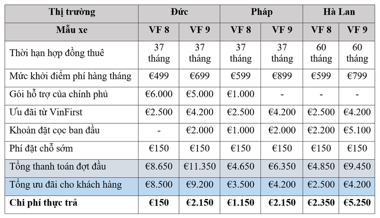 VinFast và FCA công bố giải pháp tài chính cho thuê xe VF 8 và VF 9 tại Châu Âu ảnh 5