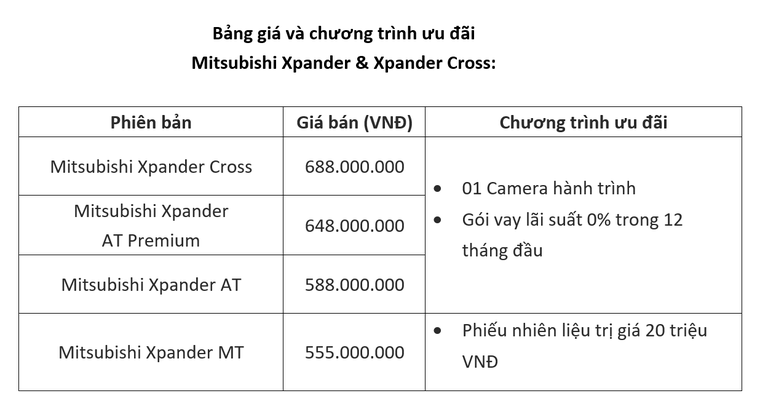 Xpander 2022 chính thức ra mắt tại Việt Nam ảnh 13