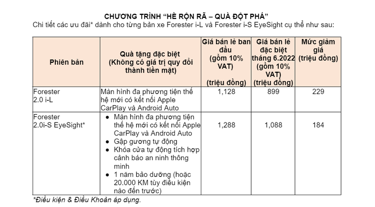 Subaru công bố chương trình ưu đãi tới 229 triệu Đồng dành cho SUV Forester ảnh 1