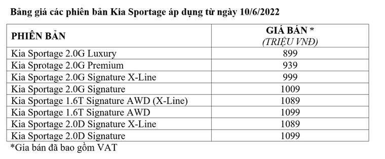 Thaco Auto chính thức xuất xưởng mẫu xe KIA Sportage hoàn toàn mới ảnh 22