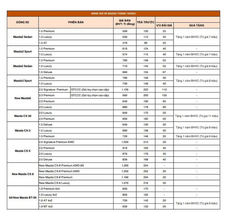 Bảng giá và các ưu đãi lớn nhất của Mazda trong tháng 10 ảnh 5