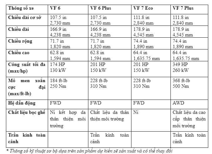 Vinfast giới thiệu chi tiết thiết kế VF 6 và VF 7 tại Los Angeles Auto Show 2022 ảnh 5
