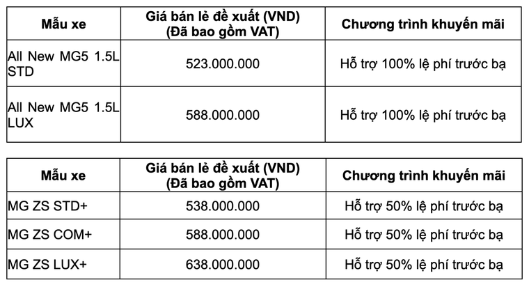 MG tung ưu đãi lớn mừng đại lễ 30/5 và 1/5 ảnh 1