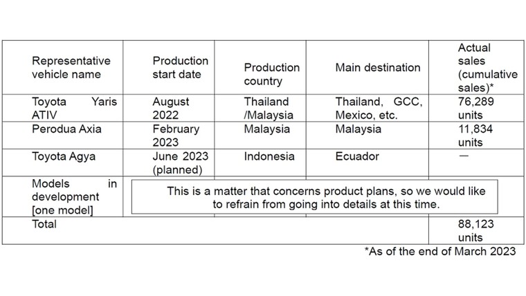 Toyota và Daihatsu đã gian lận thế nào trong thử nghiệm va chạm trên Vios và Wigo mới? ảnh 3