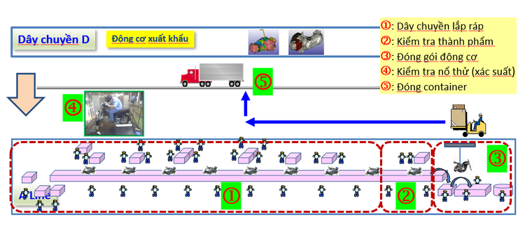 Yamaha Motor Việt Nam chính thức khánh thành dây chuyền lắp động cơ cho xuất khẩu ảnh 2