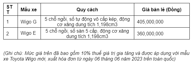 Toyota Wigo hoàn toàn mới giá bán từ 360 triệu Đồng ảnh 4